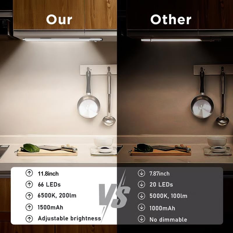 ✨3-Color Motion Sensor Light—🛡️ Magnetic, Rechargeable & Wireless LED for Any Space