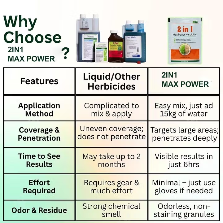 🛡️ 2-in-1 Max Power Herbicide: 🏆Professional Weed Killer for Garden & Farm | Fast-Acting, Eco-Safe & Root-Deep Control ✅